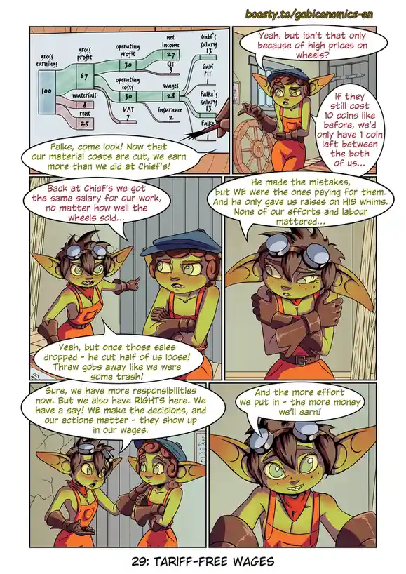 A comic strip featuring two green-skinned, elf-like workers in orange overalls discussing their finances and workplace…