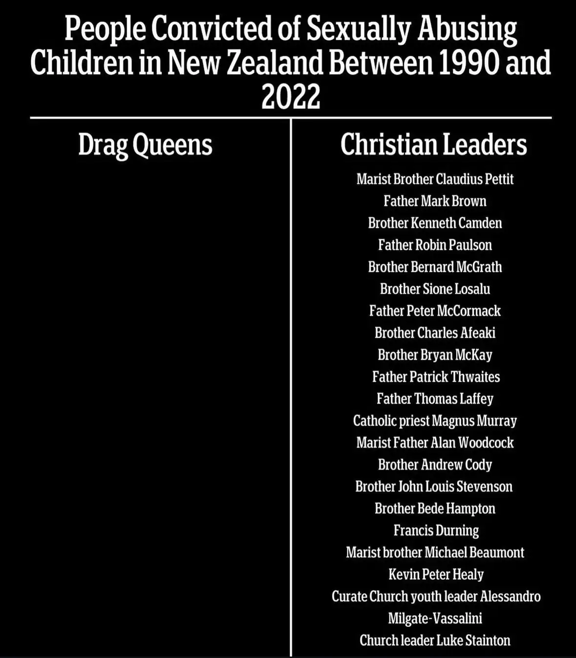 A black-and-white image displays a two-column list titled 'People Convicted of Sexually Abusing Children in New Zealand…