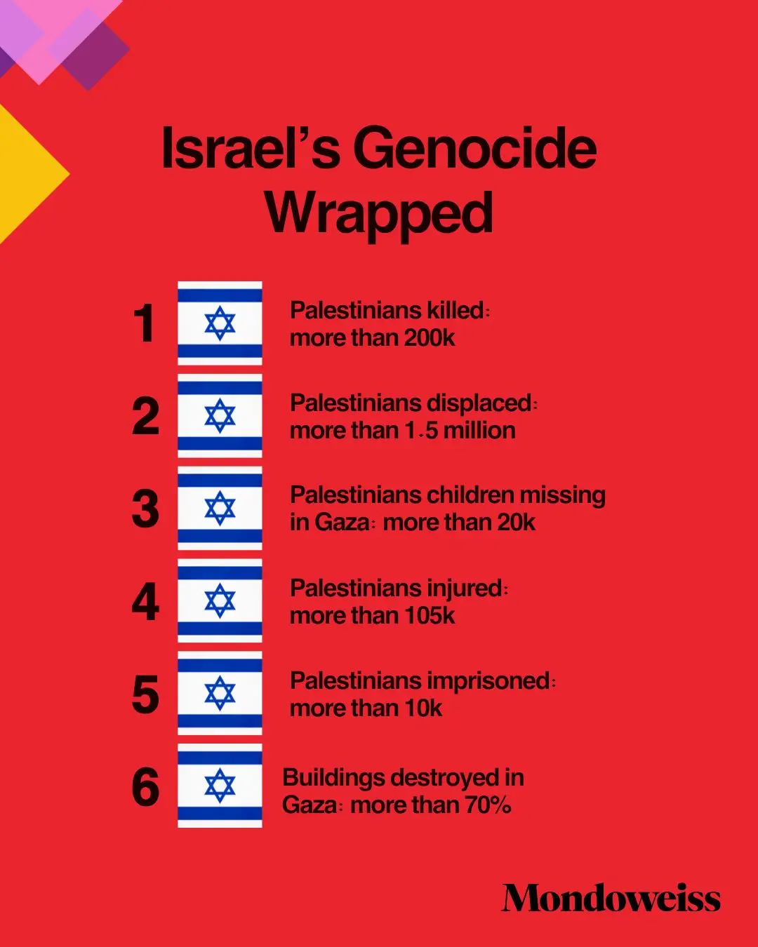 A red infographic titled 'Israel's Genocide Wrapped' lists six numbered points, each paired with an Israeli flag icon…