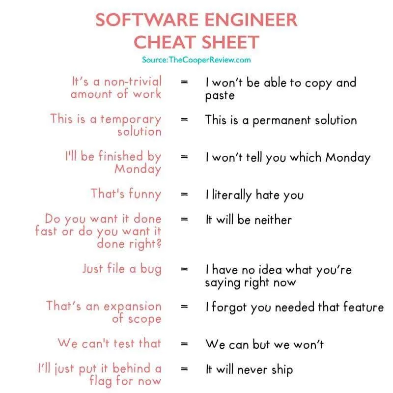 A white background image displays a 'SOFTWARE ENGINEER CHEAT SHEET' with a list of common developer phrases on the left and…