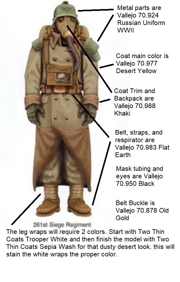 A painted model of a soldier from the 261st Siege Regiment wearing a gas mask and full uniform, annotated with detailed…