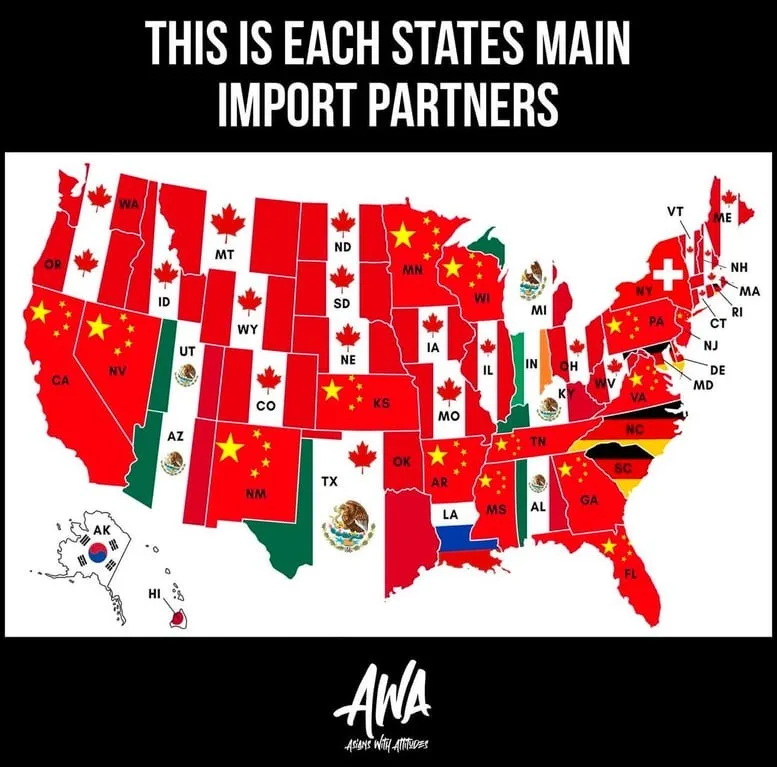 A map of the United States with each state colored and marked with the flag of its main import partner country. California…