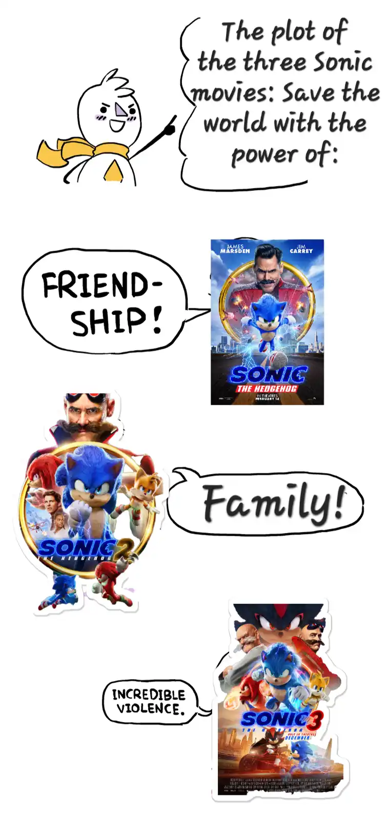 A cartoon snowman points to three movie posters for Sonic the Hedgehog 1, 2, and 3. Each poster is paired with a speech…