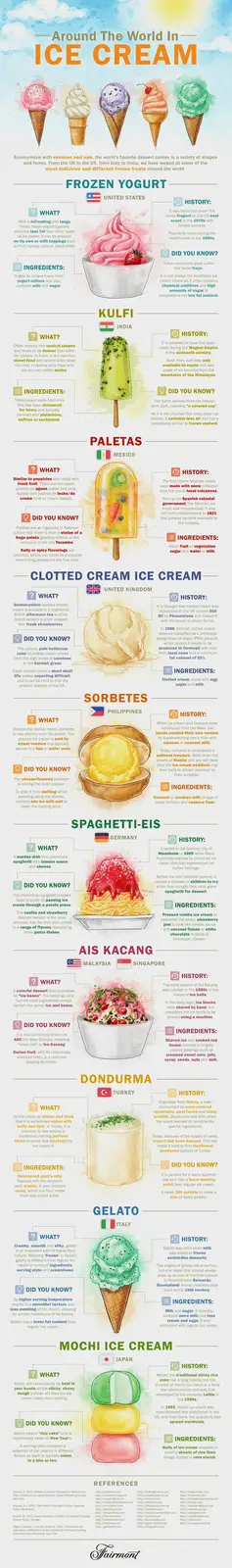 An infographic titled 'Around The World In ICE CREAM' displays eight different ice cream varieties from various countries…