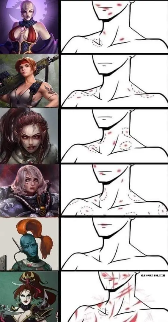 A six-panel meme grid showing six different female video game characters on the left, each paired with a corresponding…