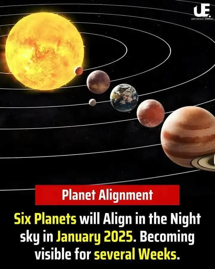 An illustrated solar system diagram shows the sun and six planets on elliptical orbits. Overlaid text in a red banner and…