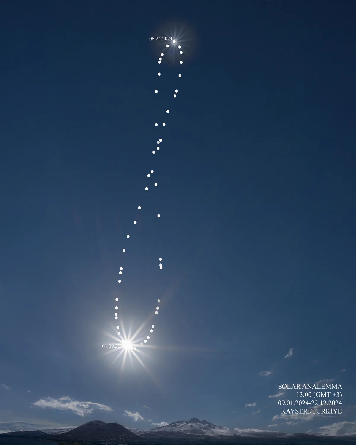 A clear blue sky with snow-capped mountains at the bottom, featuring a solar analemma—a figure-eight pattern formed by…