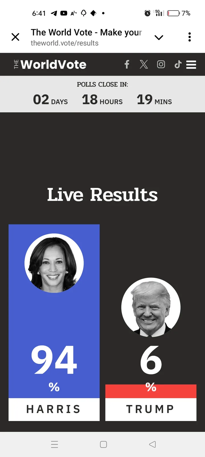 The World Has Spoken: A Global Perspective