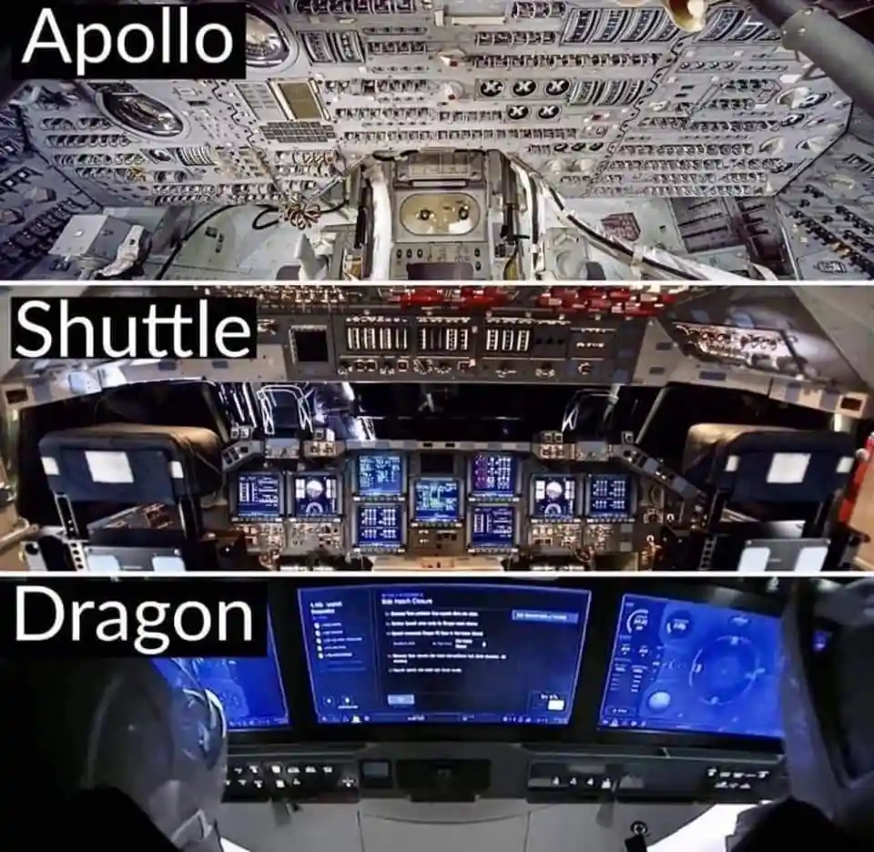The image displays three horizontal panels showing cockpit interiors of spacecraft, labeled 'Apollo' (top), 'Shuttle'…