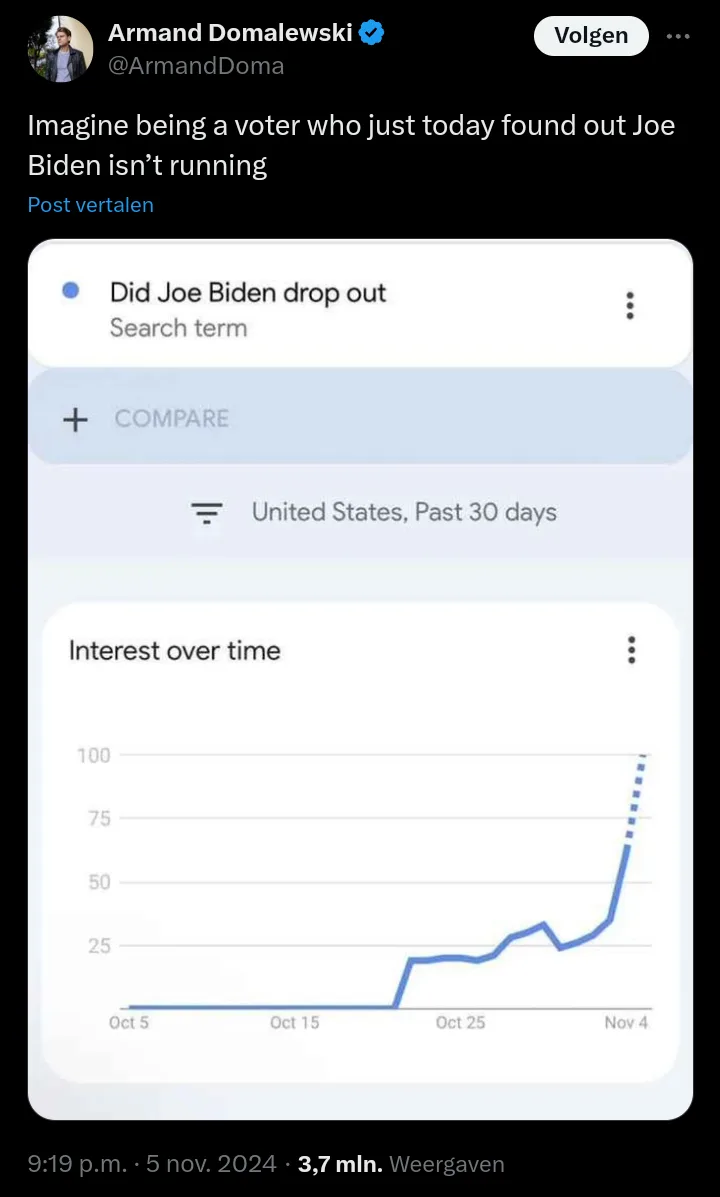 A screenshot of a Google Trends graph showing the search term 'Did Joe Biden drop out' with a sharp spike in interest over…