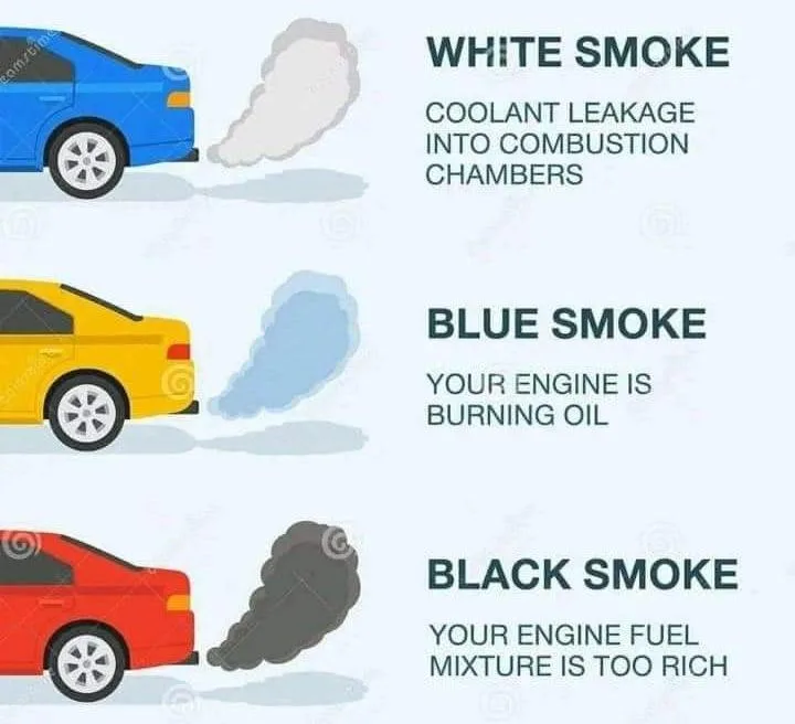 An infographic-style image shows three cartoon cars, blue, yellow, and red, each emitting smoke of a different color. The…