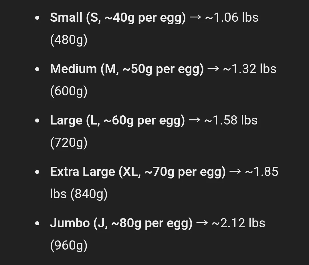 A black background with white text lists egg sizes from small to jumbo, showing the approximate weight per egg and total…