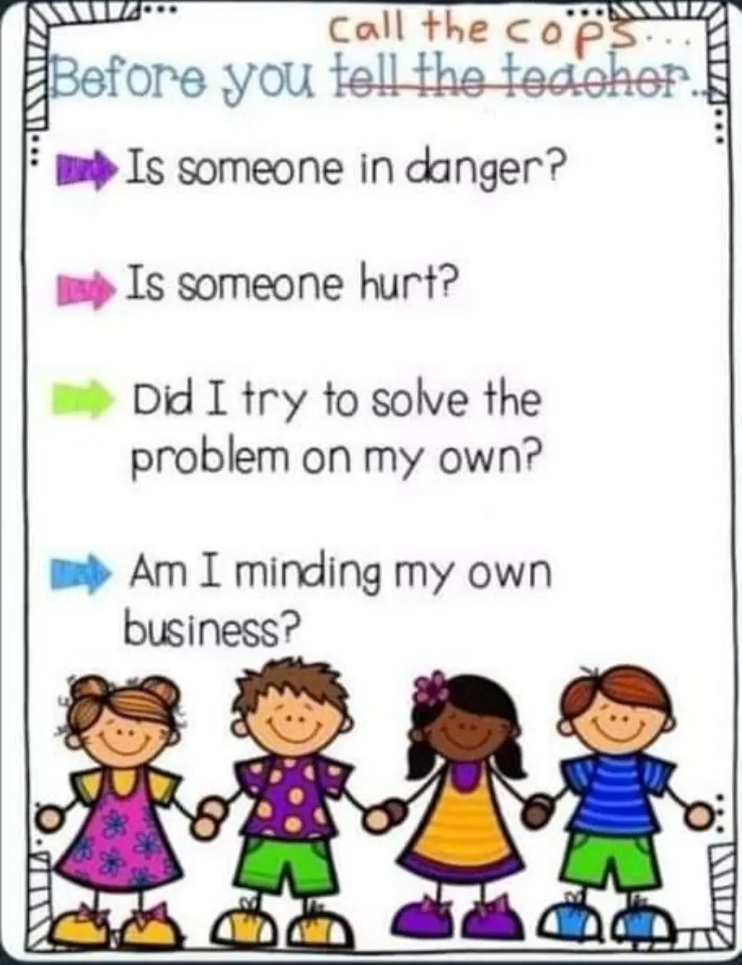 A classroom poster with cartoon children holding hands at the bottom, listing questions to ask before telling a teacher…