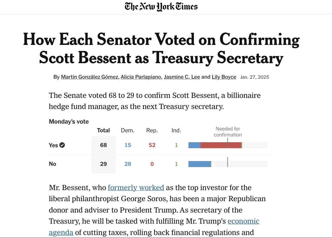 A screenshot of a New York Times article showing a vote tally for confirming Scott Bessent as Treasury Secretary, with 68…