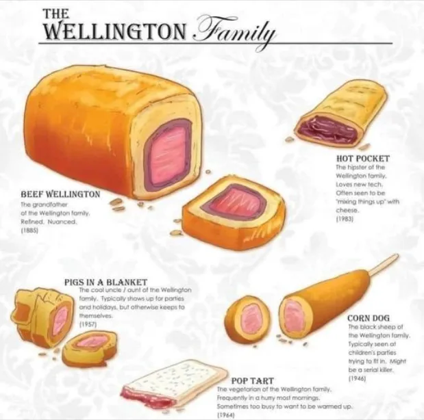An illustrated infographic titled 'THE WELLINGTON Family' humorously compares various food items to family members. Beef…