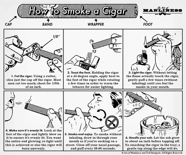 A black-and-white illustrated guide titled 'How to Smoke a Cigar' by 'The Art of Manliness' shows six steps: cutting the…