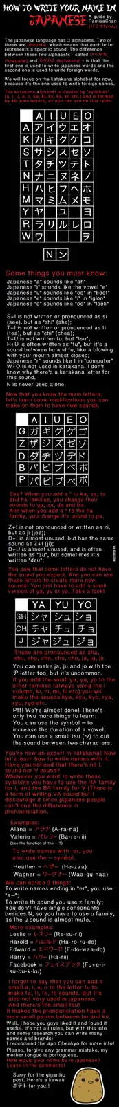 A long-form educational guide titled 'HOW TO WRITE YOUR NAME IN JAPANESE' by PamisaChan, presented in red text on a black…