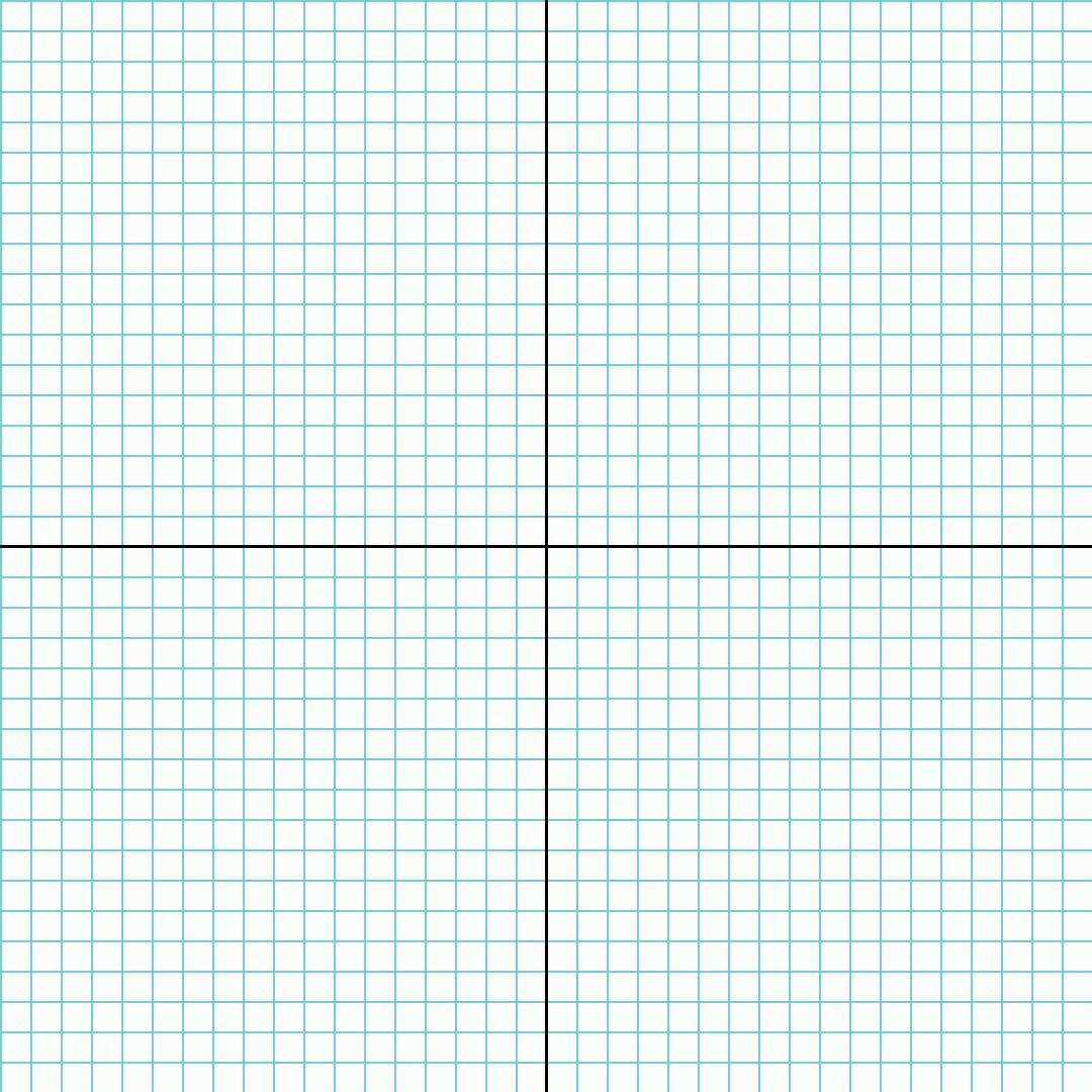 a graph on light blue grid paper shows four distinct mathematical curves: two upward-pointing peaks, one downward-pointing…