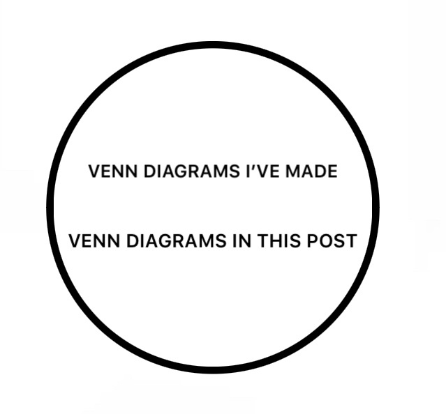 A simple black circle on a white background contains two lines of centered, uppercase text. The top line reads 'VENN…