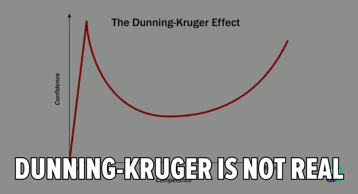 Dunning-Kruger Effect: A Myth or Reality?