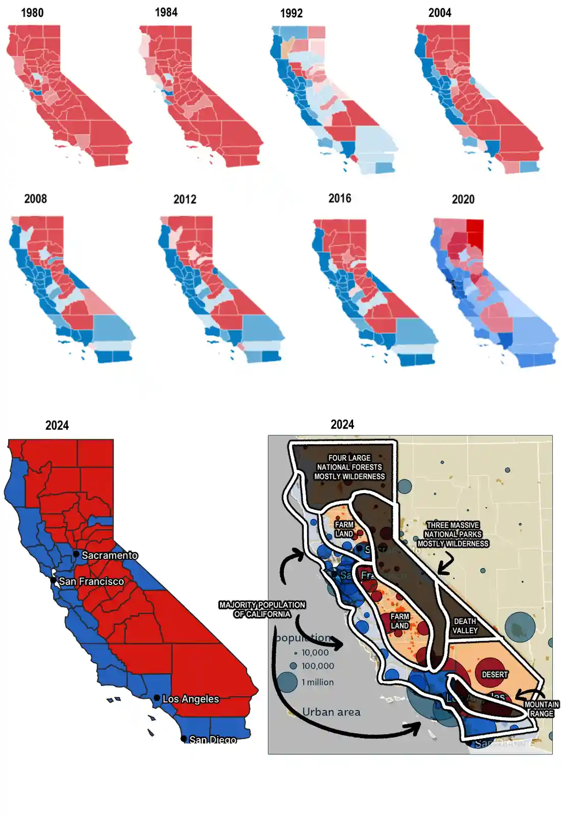 The image displays a series of California state maps from 1980 to 2020, showing shifting political leanings via red and blue…