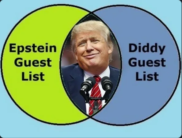 A Venn diagram with two overlapping circles: the left green circle labeled 'Epstein Guest List' and the right blue circle…