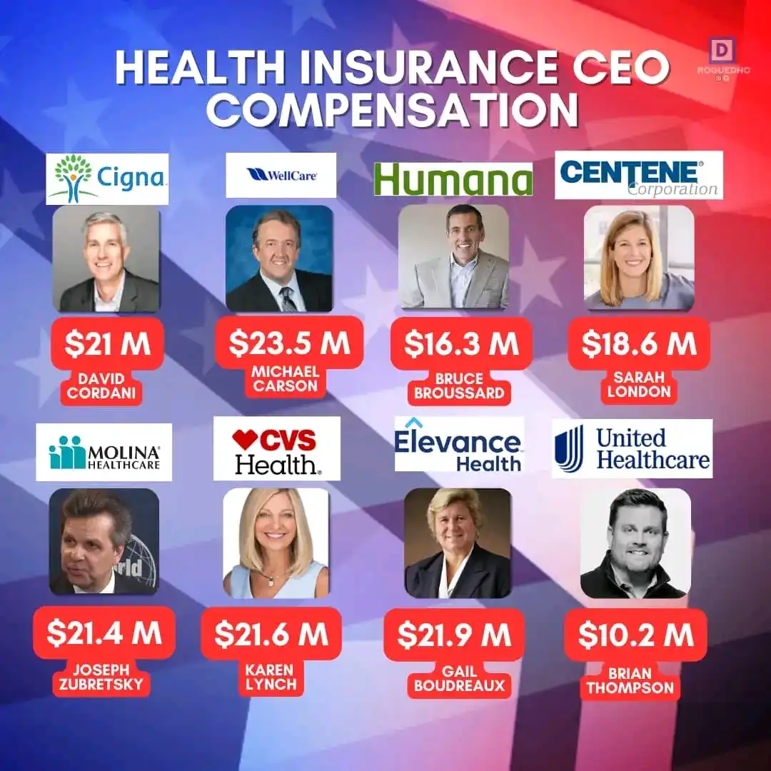 An infographic titled 'HEALTH INSURANCE CEO COMPENSATION' displays eight CEOs from companies like Cigna, Humana, and…