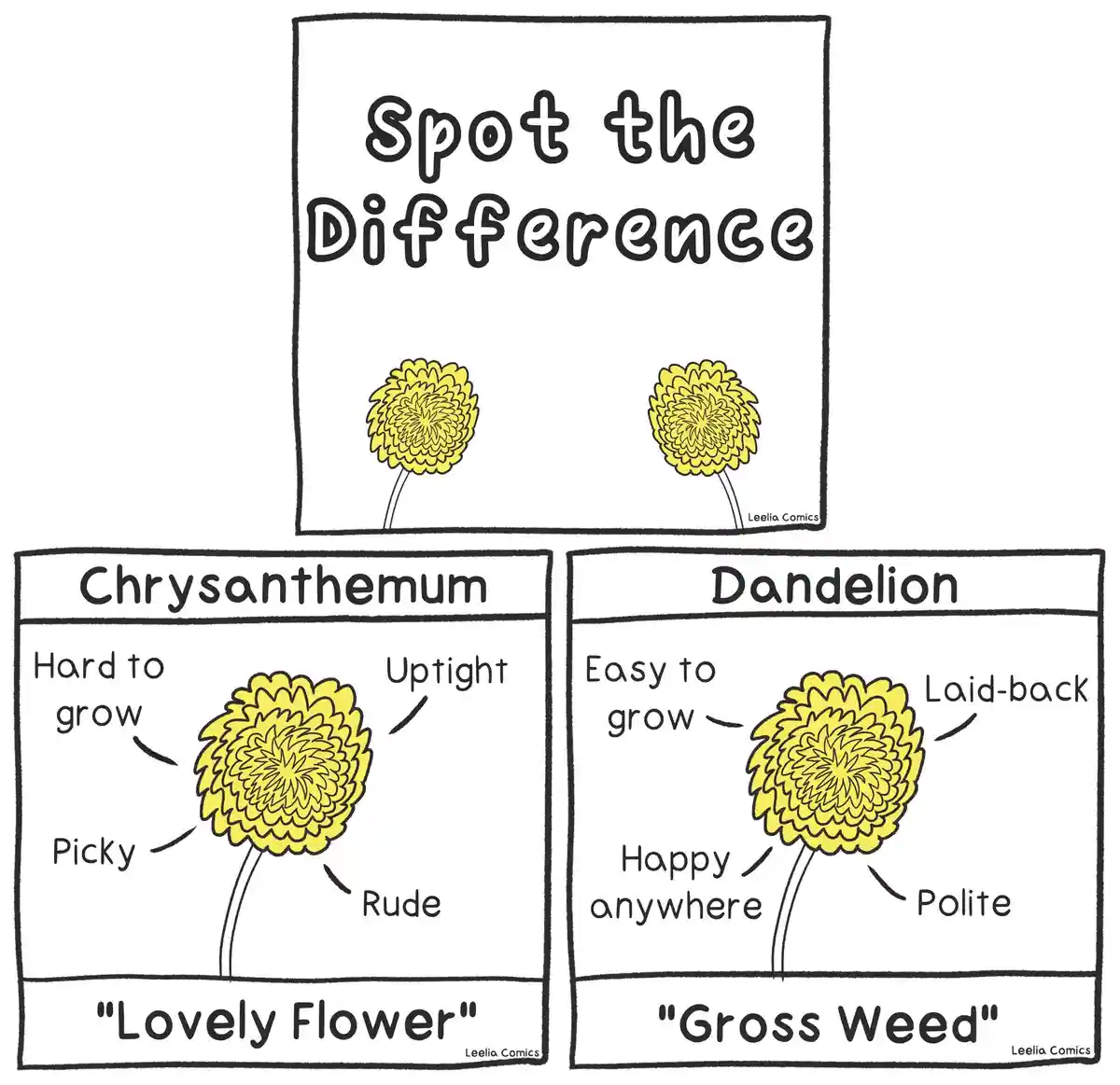 The image presents a 'Spot the Difference' puzzle with two nearly identical yellow flowers, then contrasts them as a…