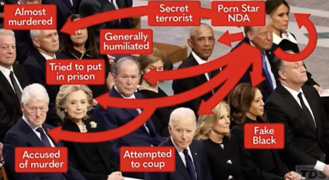 A photo of several U.S. presidents and their spouses seated together, overlaid with red text boxes and arrows pointing to…