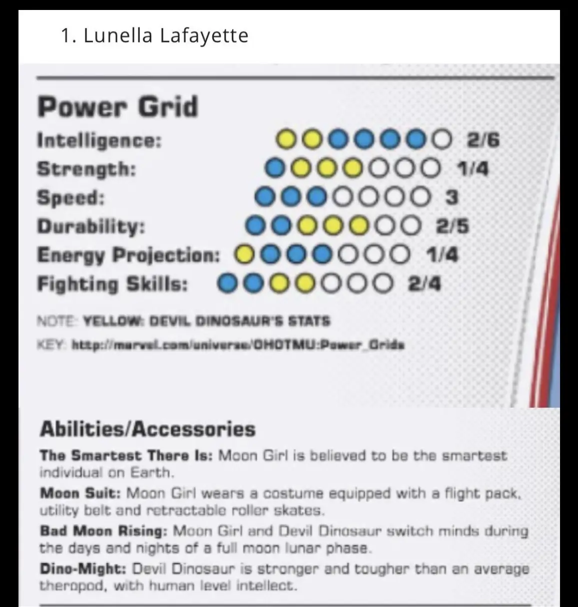 A Marvel character sheet for Lunella Lafayette (Moon Girl) shows her power grid stats, where yellow circles represent Devil…