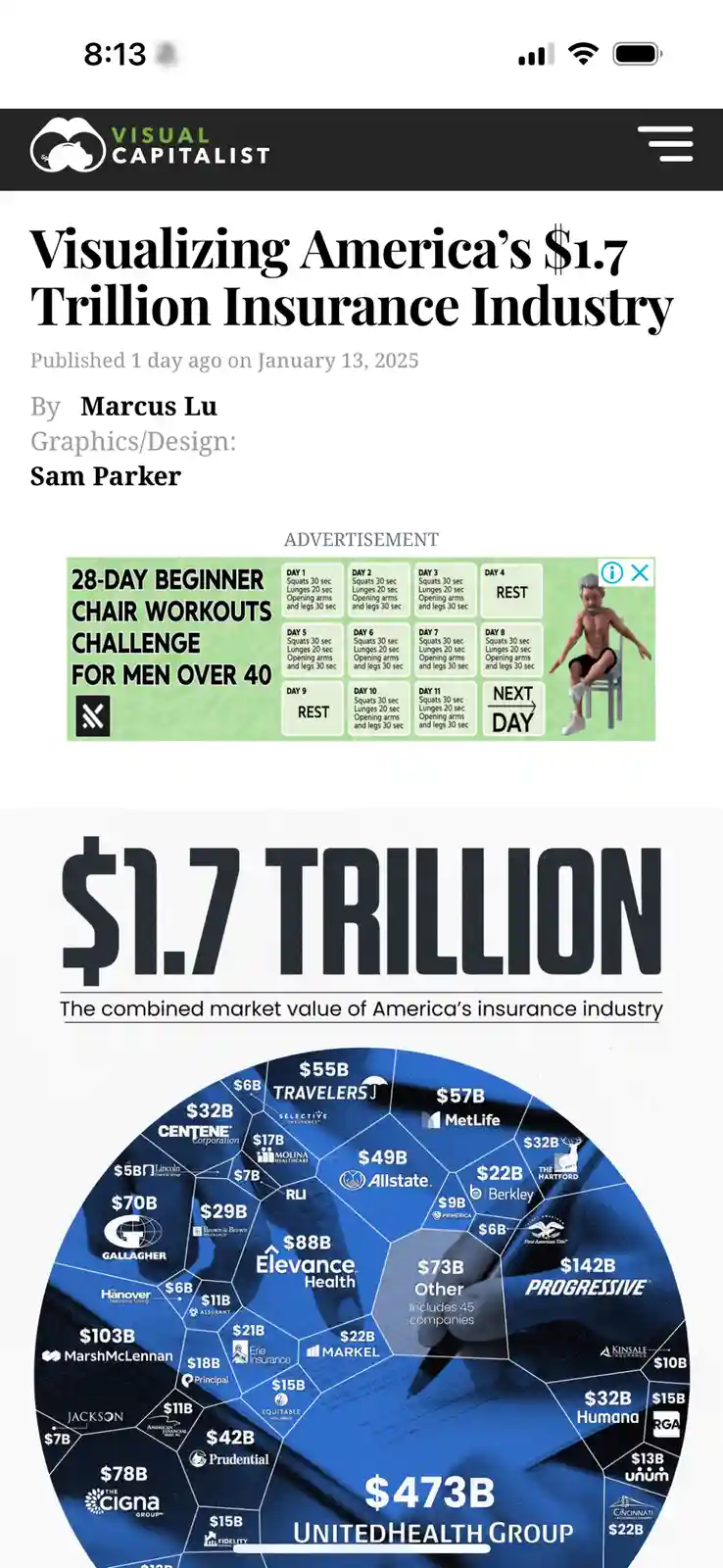 A screenshot of a Visual Capitalist article titled 'Visualizing America's $1.7 Trillion Insurance Industry' shows a large…