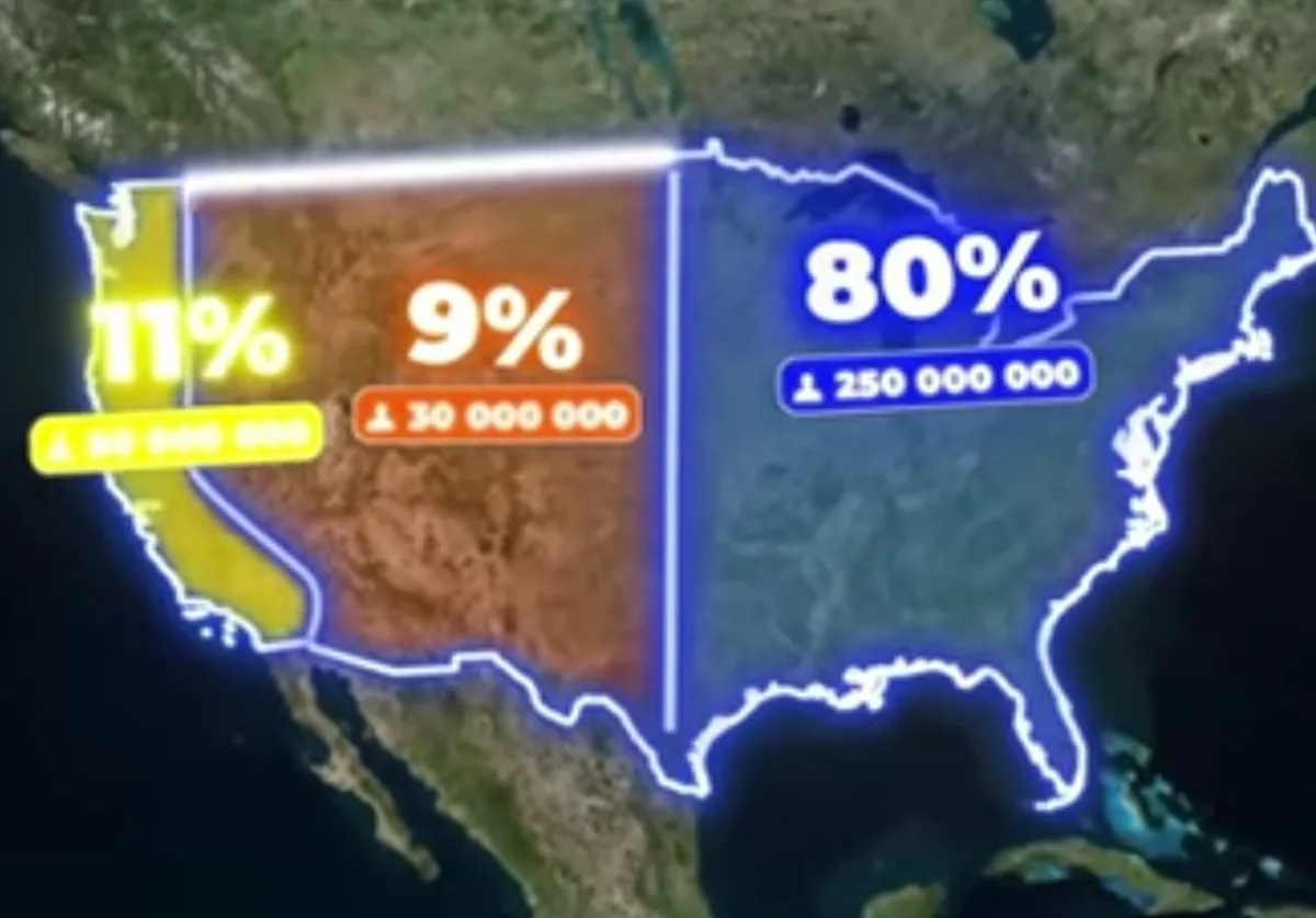 A map of the United States is split into three color-coded regions with large percentage and number overlays. The western…