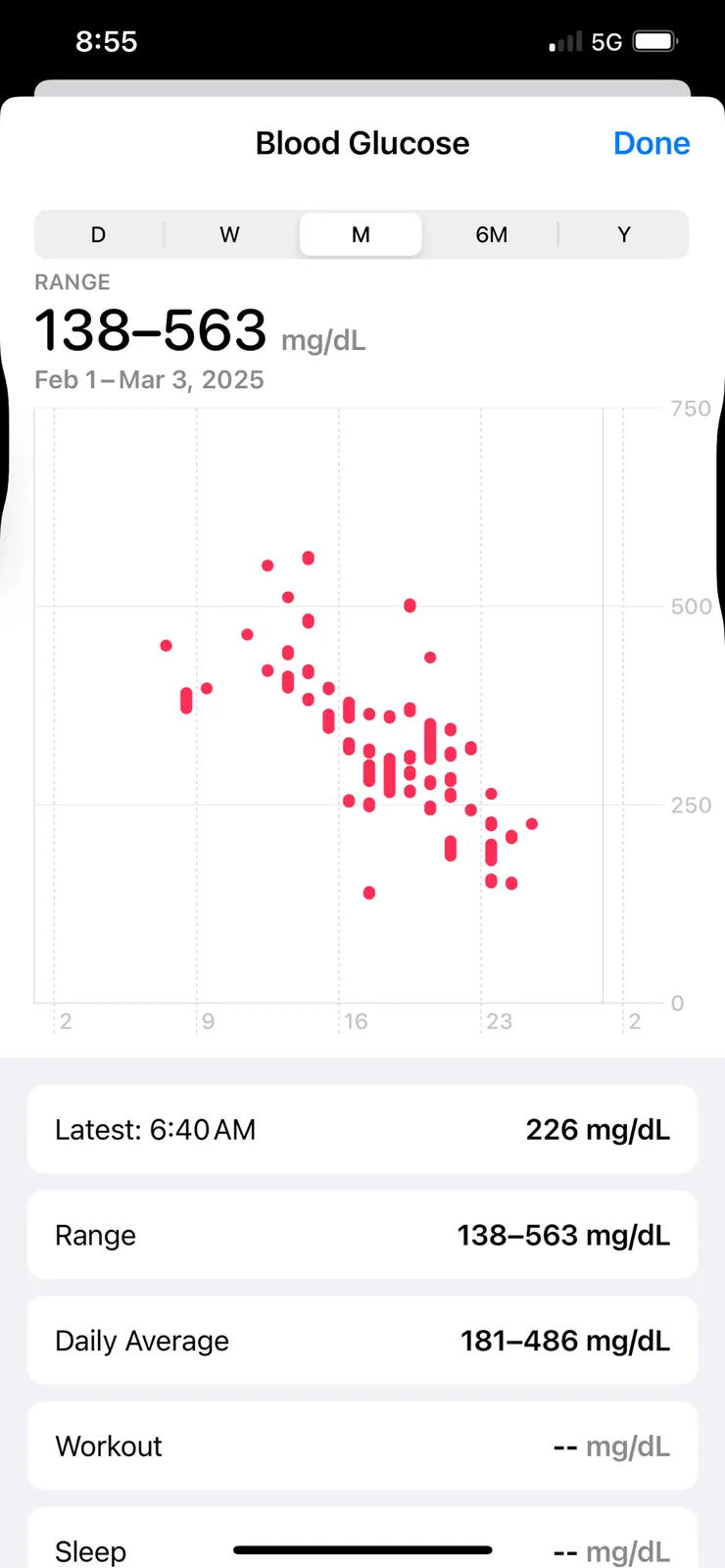 A screenshot of a blood glucose tracking app showing a scatter plot of readings from February 1 to March 3, 2025, with a…