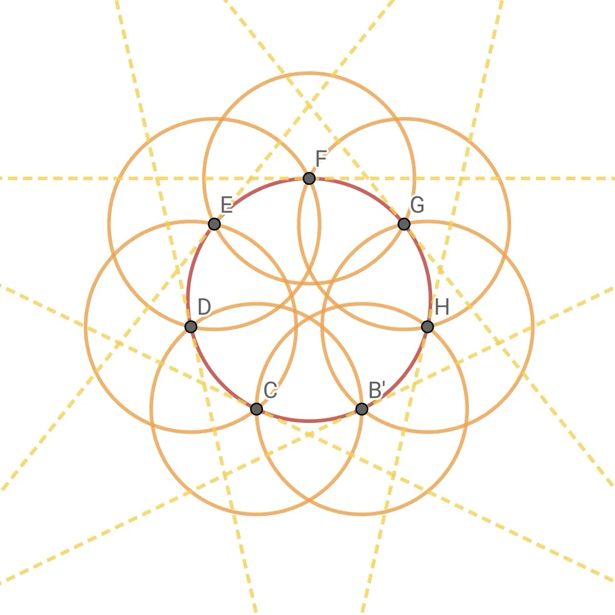 A geometric diagram shows multiple overlapping orange circles with labeled points A through H, and a red arc connecting…