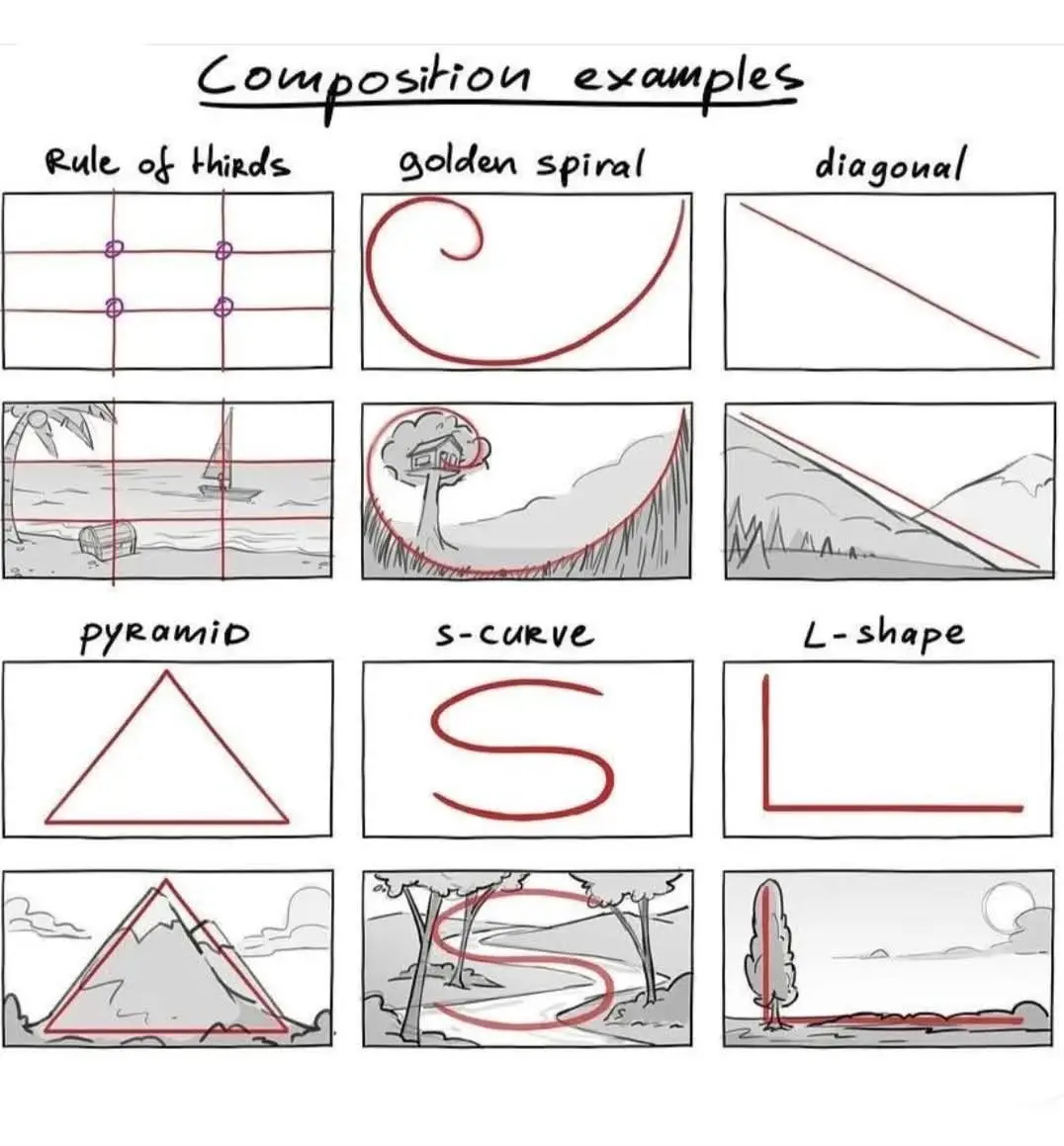 A hand-drawn educational chart titled 'Composition examples' displays nine visual examples of artistic composition rules…