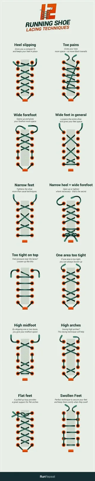 An infographic titled '12 RUNNING SHOE LACING TECHNIQUES' displays 12 illustrated diagrams of shoe lacing patterns, each…
