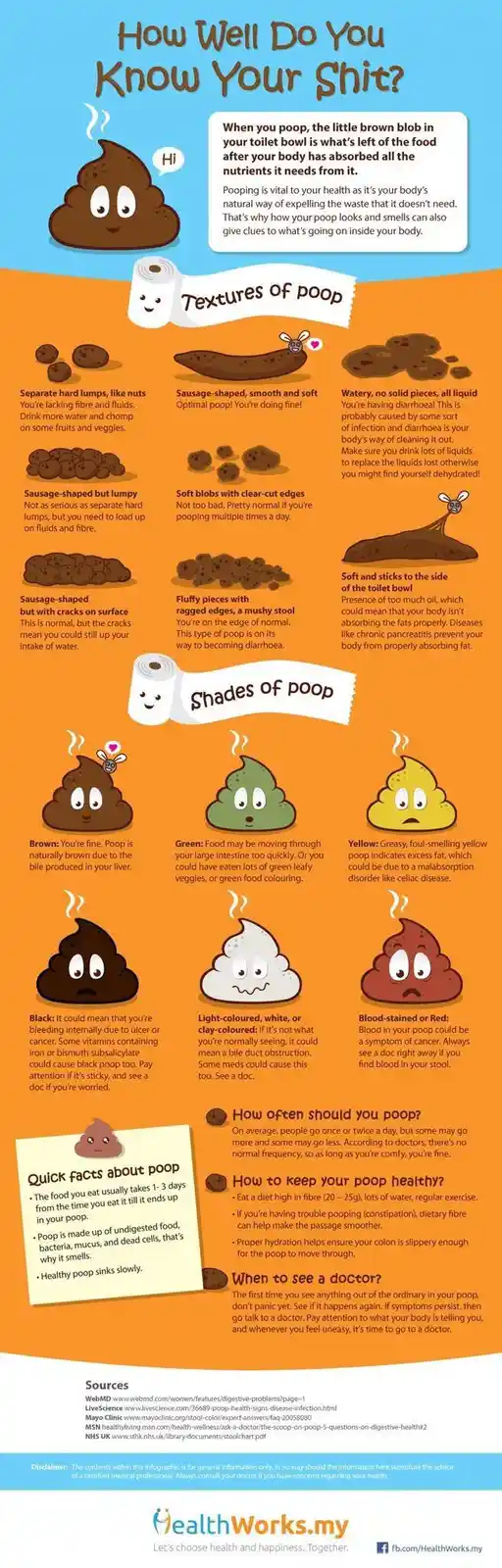 An infographic titled 'How Well Do You Know Your Shit?' uses cartoon poop characters to explain different textures and…
