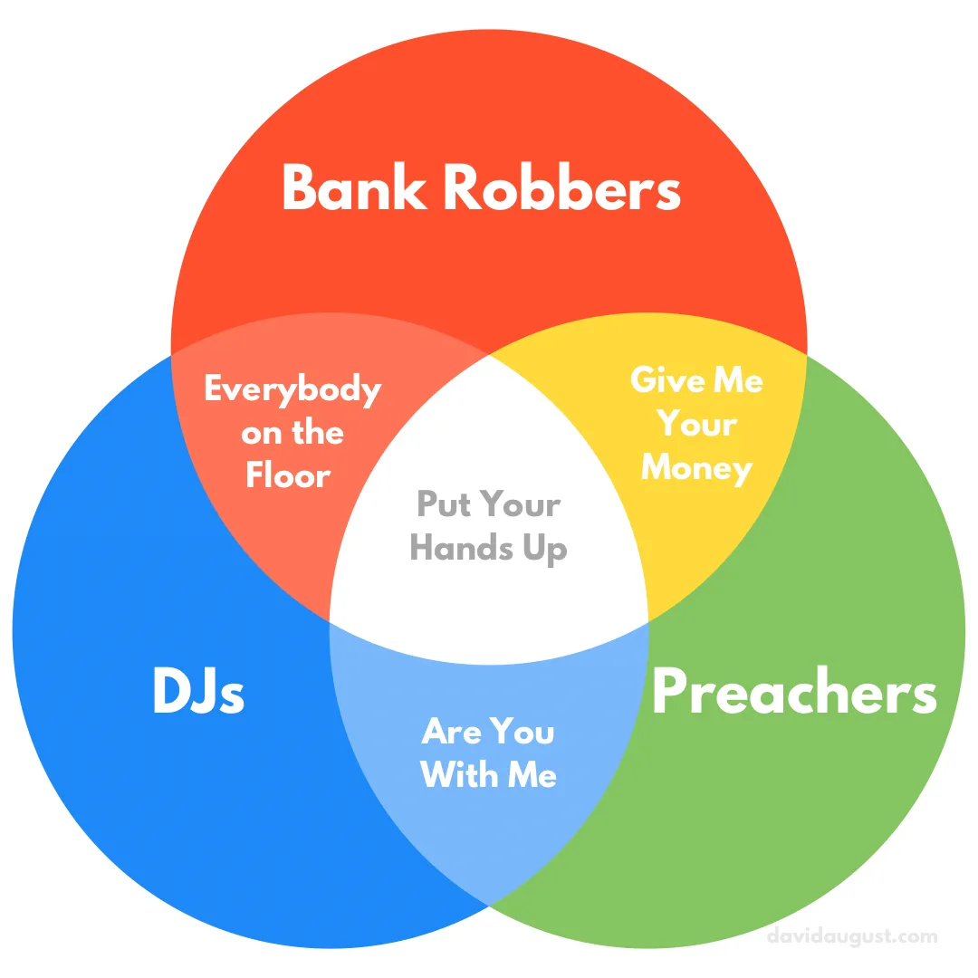Exploring the Overlap: Bank Robbers, DJs, and Preachers Venn Diagram