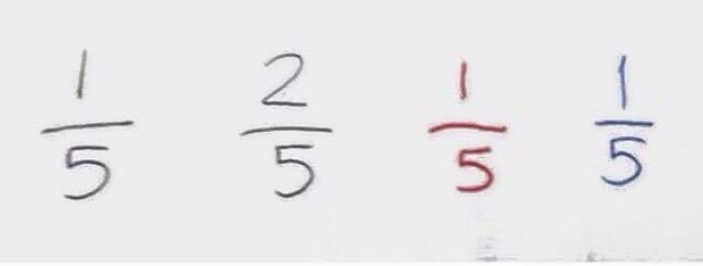 Four handwritten fractions are shown on a white surface: 1/5, 2/5, 1/5 (with the 5 crossed out in red), and 1/5 (with the 5…