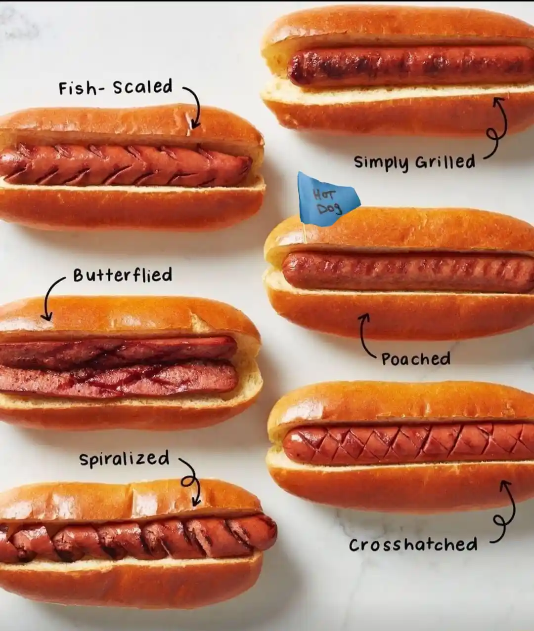 Six hot dogs in buns are displayed with arrows pointing to various grill marks on the sausages, each labeled with a culinary…
