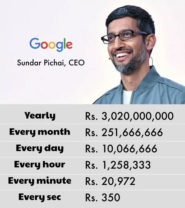 An image of Sundar Pichai, CEO of Google, with text overlay showing his annual salary broken down into smaller time…