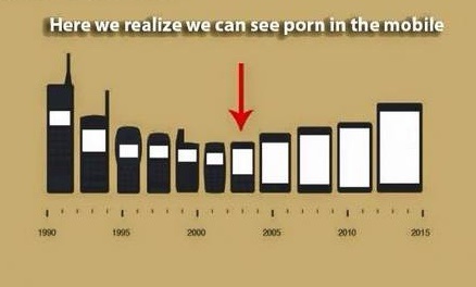 A timeline graphic showing mobile phones from 1990 to 2015, with the phones growing larger over time. A red arrow points to…