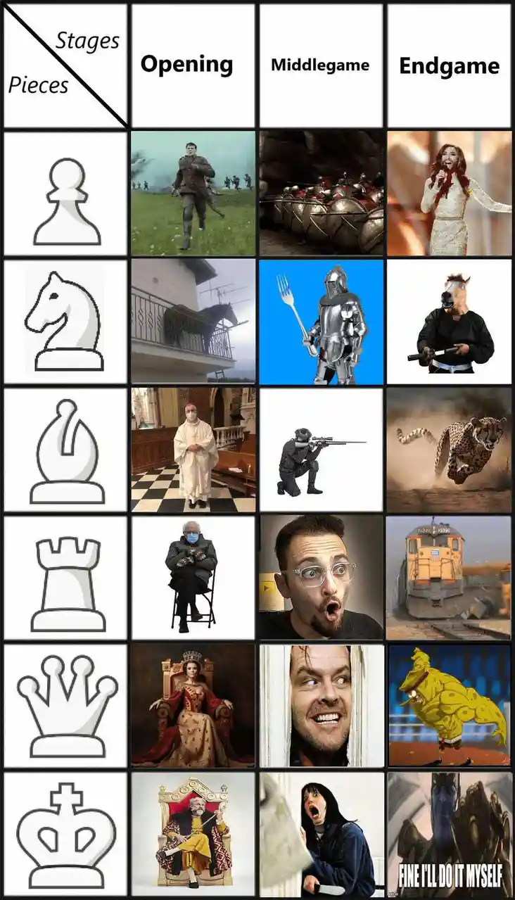 A grid visually maps chess pieces to game stages: pawn (opening) as a soldier running, knight (middlegame) as a horse on a…