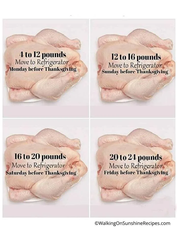 The image displays four raw whole chickens, each in a separate panel, with overlaid text indicating different weight ranges…