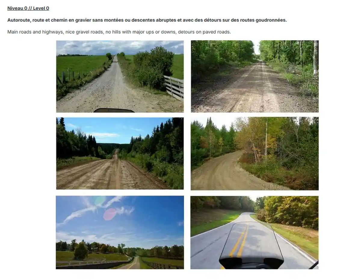 A grid of six photos showing various scenic, flat, and easy-to-drive roads from a vehicle's perspective, including gravel…