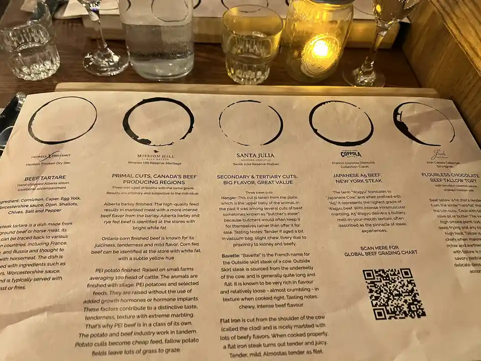 Join Us for Steak Flights Night at Ribeye Butcher Shops