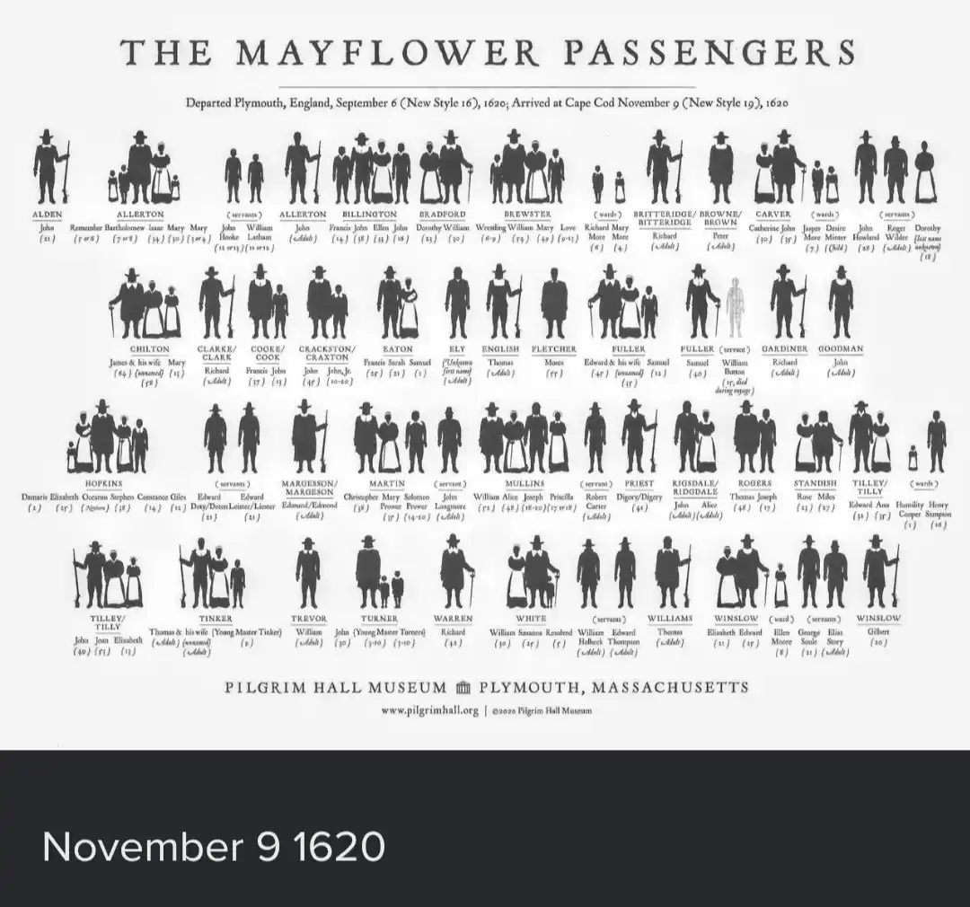 A historical chart titled 'THE MAYFLOWER PASSENGERS' lists 102 silhouettes of people with names and ages, arranged in rows…