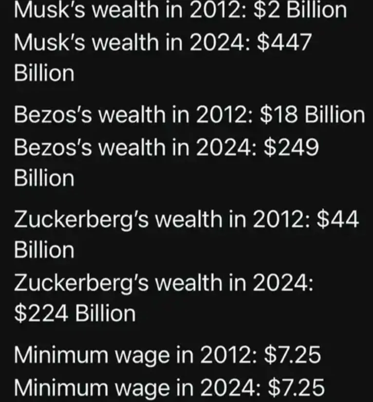 A black-background image displays white text comparing the wealth of Elon Musk, Jeff Bezos, and Mark Zuckerberg in 2012…
