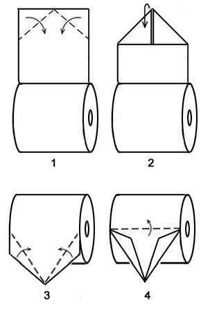 A four-panel diagram showing steps to fold a cylindrical object, with each panel labeled 1 through 4. Panel 1 shows folding…