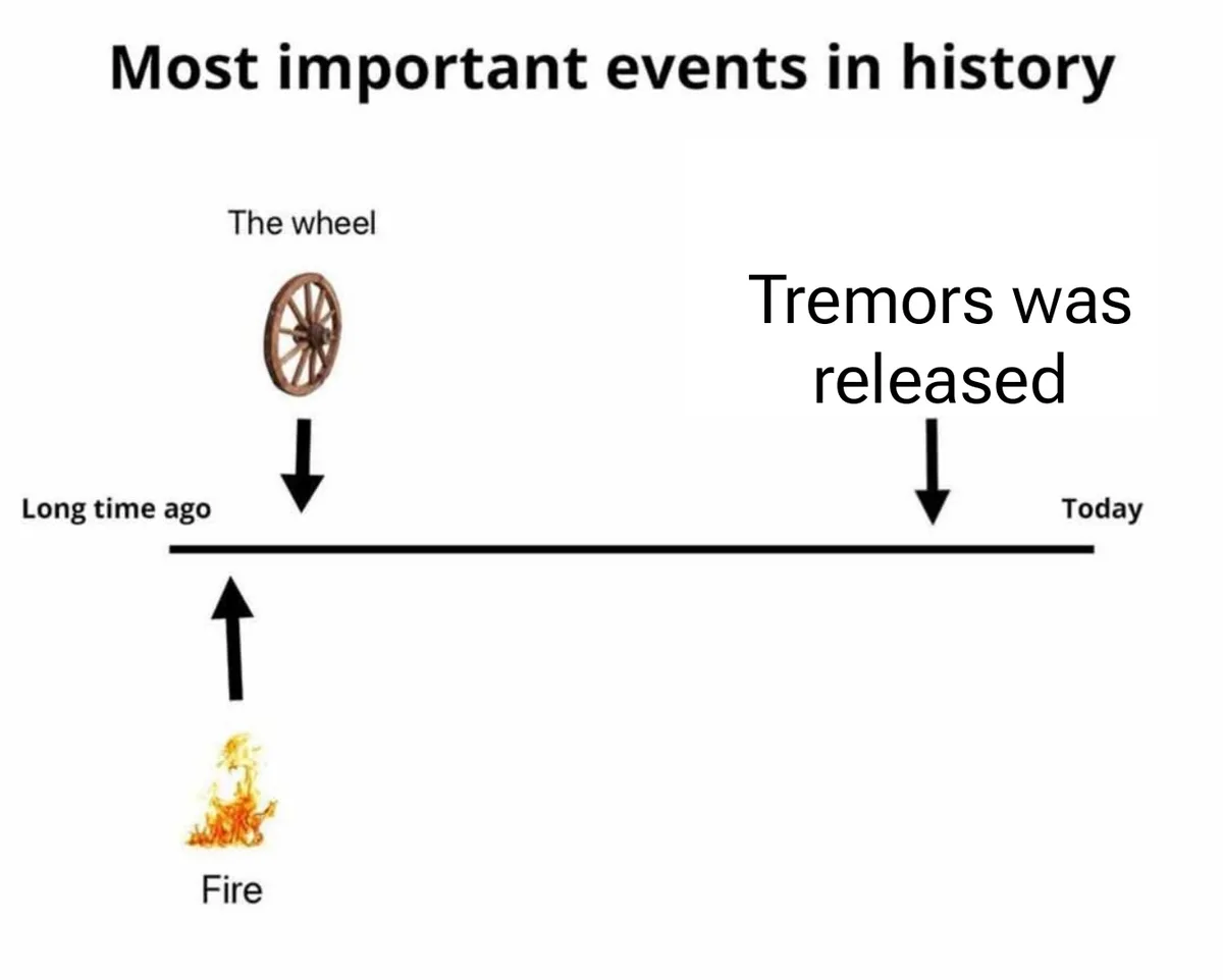 A timeline titled 'Most important events in history' shows 'Fire' at the bottom left, 'The wheel' above it on the 'Long time…